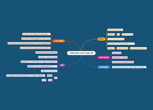 苏教版物理八年级下册第六章