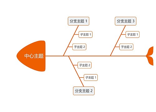 简约橘色鱼骨图模板思维导图