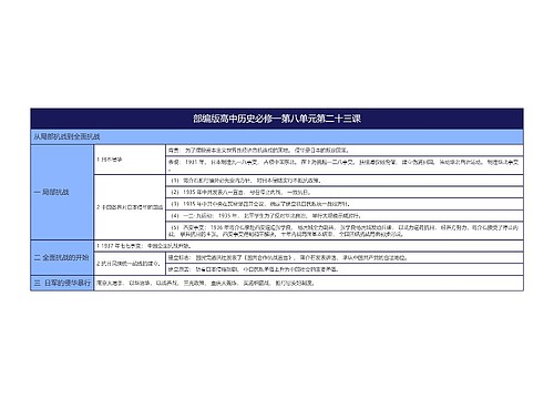 部编版高中历史必修一第八单元第二十三课