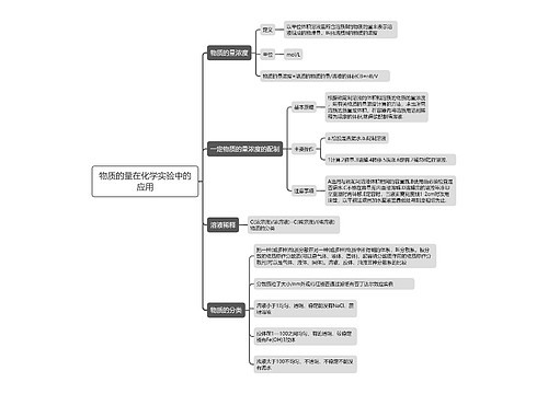 高中化学物质的量在化学实验中的应用的思维导图