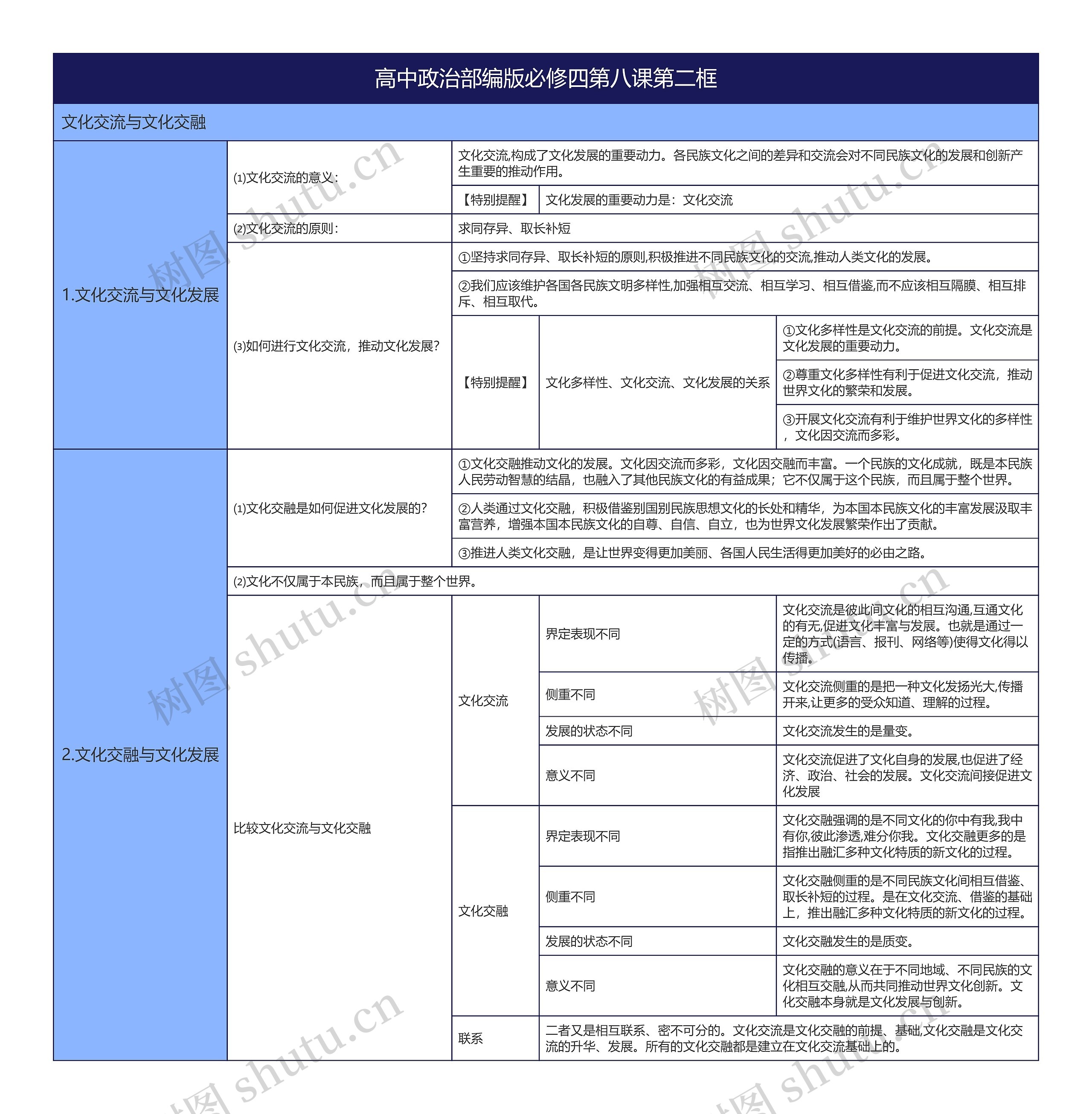 高中政治部编版必修四第八课第二框