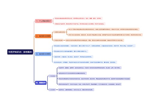 中药学知识点：急性肠炎思维导图
