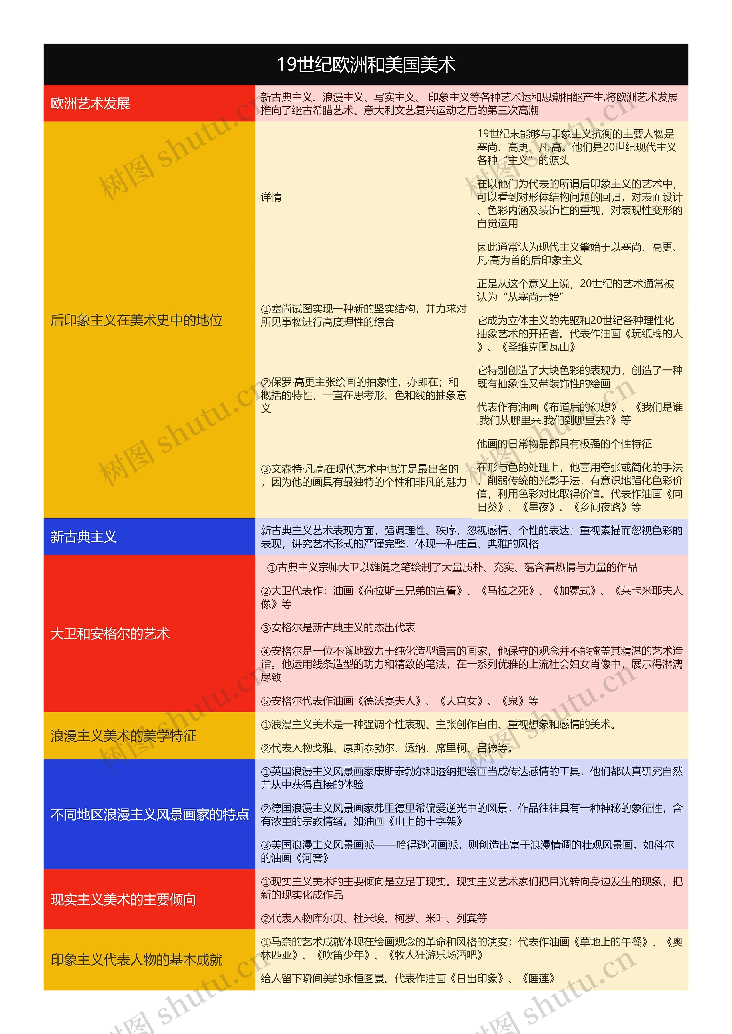 19世纪欧洲和美国美术