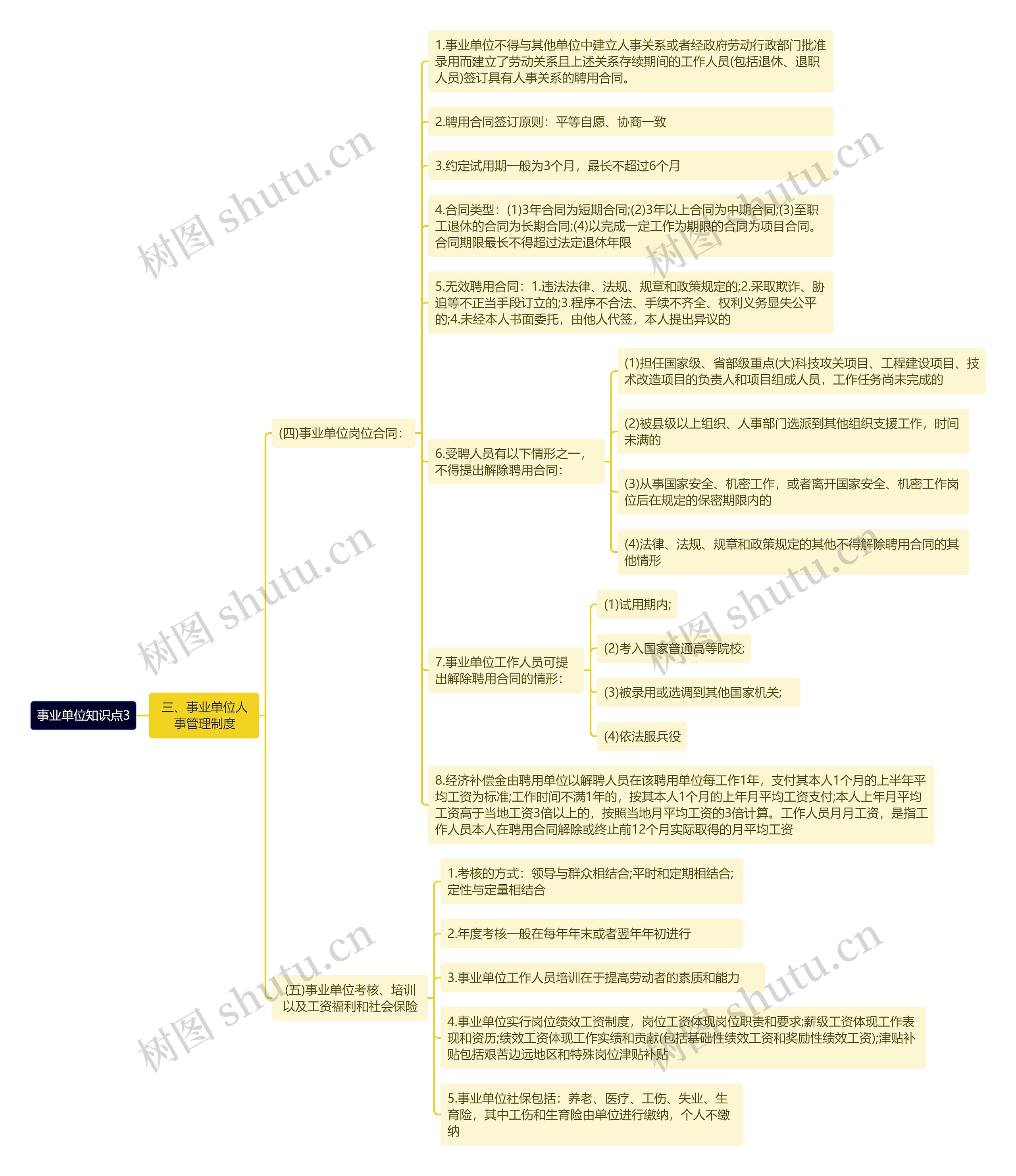 《事业单位知识点3》思维导图