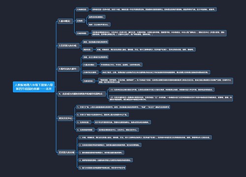 人教版地理八年级下册第六章第四节祖国的首都——北京思维导图