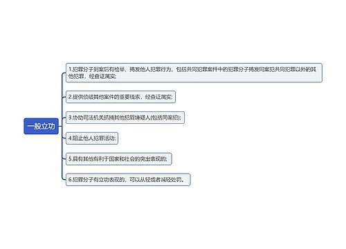 一般立功思维导图