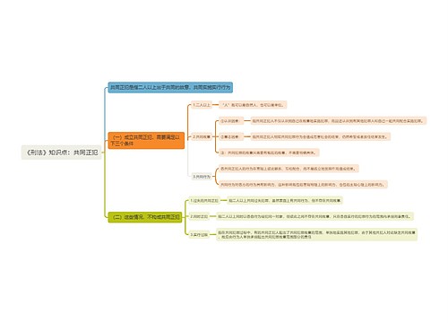 《刑法》知识点：共同正犯思维导图