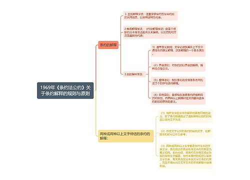 1969年《条约法公约》关于条约解释的规则与原则思维导图