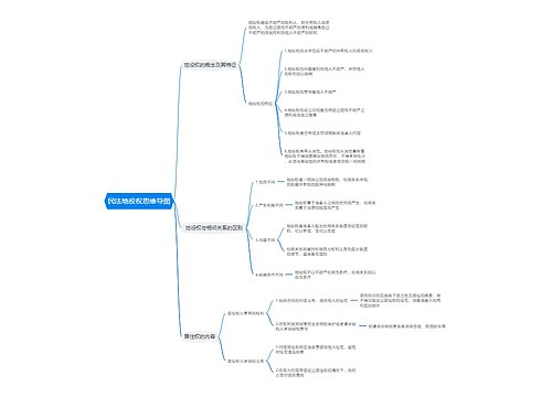 民法地役权思维导图