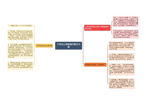 大学生心理健康问题及对策