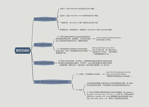 ﻿初中英语语法现在完成时的思维导图