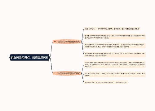 执业药师知识点：抗高血压药物思维导图