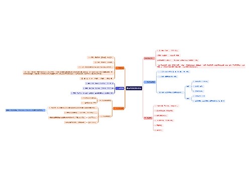 夏商西周的刑知识点思维导图