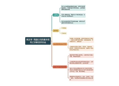 宪法学 基本权利之宗教信仰自由