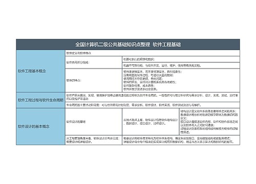 全国计算机二级公共基础知识点整理  软件工程基础