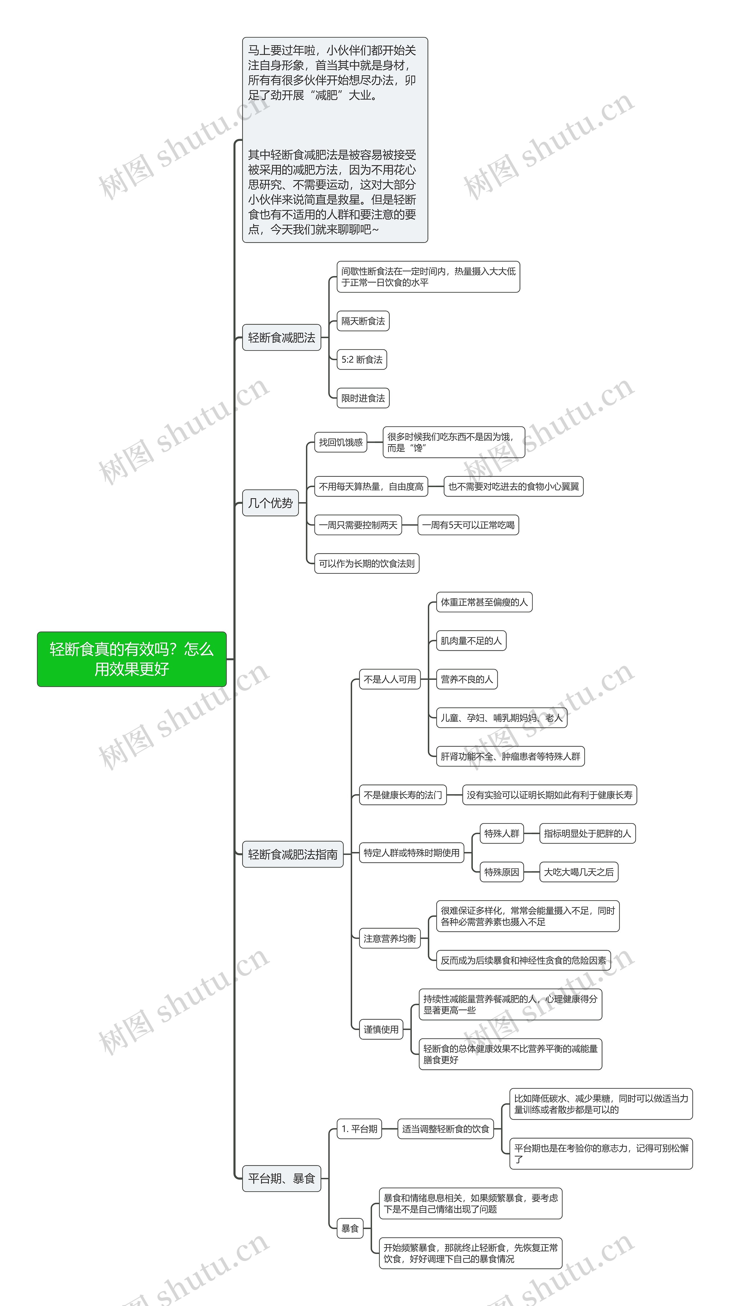 轻断食真的有效吗？怎么用效果更好思维导图