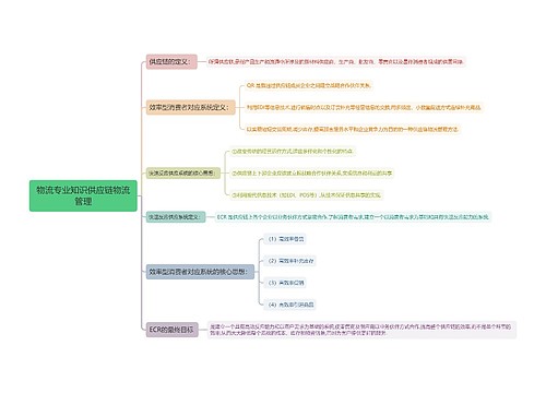物流专业知识供应链物流管理