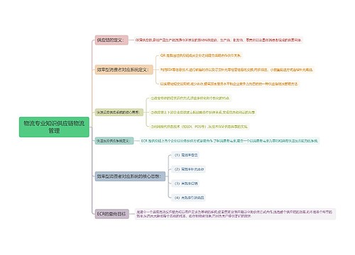 物流专业知识供应链物流管理预览图