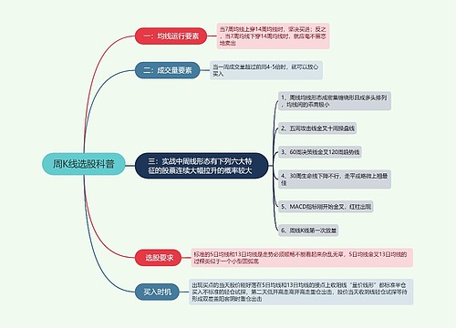 周K线选股科普