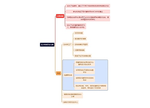 建筑学知识瓦尔特格罗皮乌斯思维导图