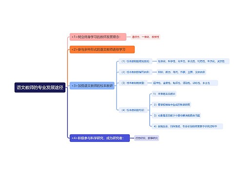 语文教师的专业发展途径