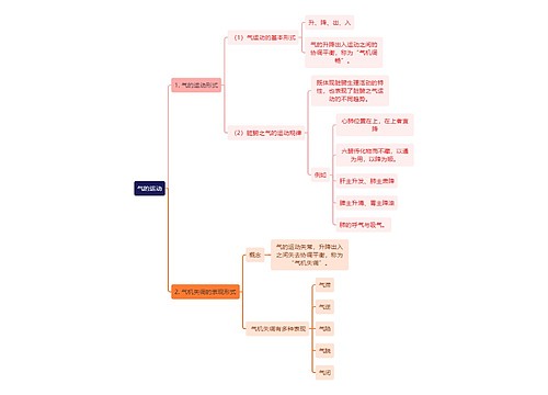 中医知识气的运动思维导图