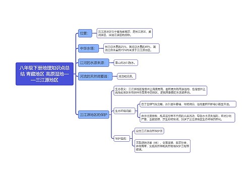 八年级下册地理知识点总结 青藏地区 高原湿地——三江源地区