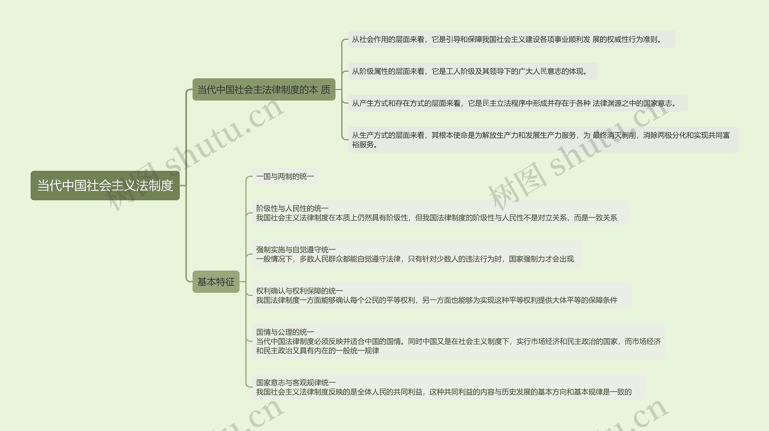 当代中国社会主义法制度思维导图