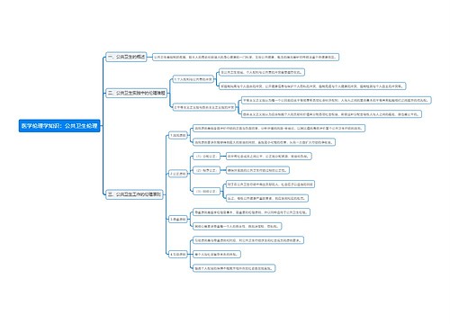 医学伦理学知识：公共卫生伦理思维导图