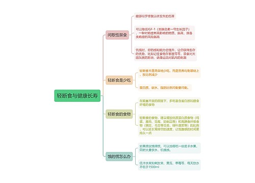 轻断食与健康长寿