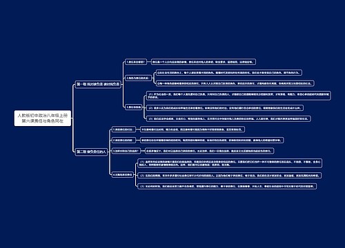 人教版初中政治八年级上册第六课责任与角色同在思维导图