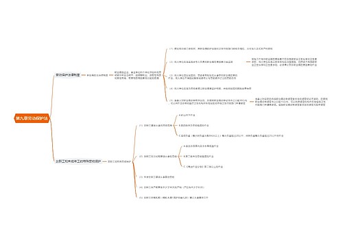 第九章劳动保护法思维导图