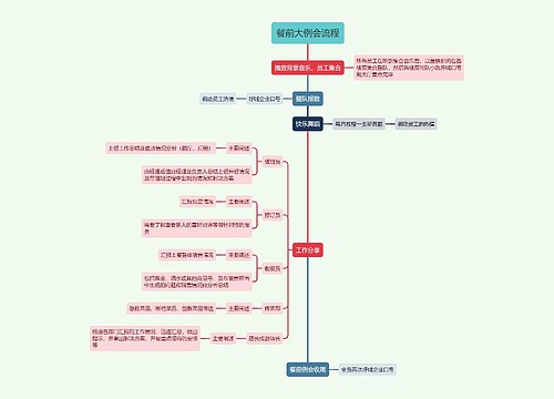 餐前大例会流程