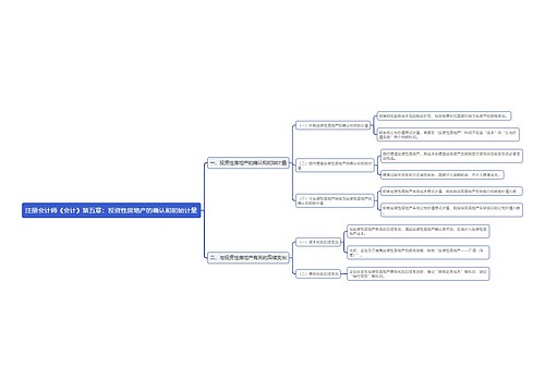 注册会计师《会计》第五章：投资性房地产的确认和初始计量思维导图