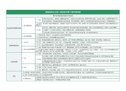 部编版历史必修一第四单元第15课思维导图