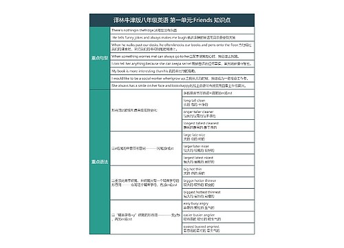 译林牛津版八年级英语 第一单元语法变形知识点