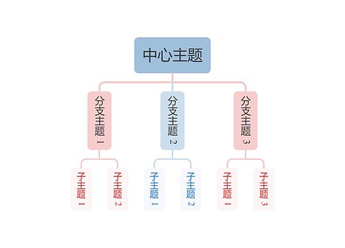 莫兰迪清新奶油粉蓝色组织架构图主题模板