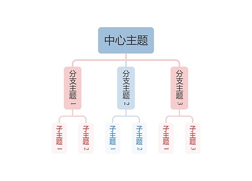 莫兰迪清新奶油粉蓝色组织架构图主题模板