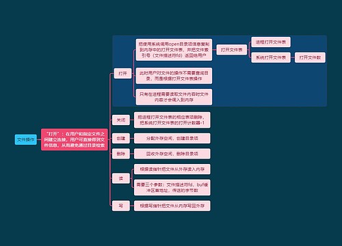 国二计算机考试文件操作知识点思维导图