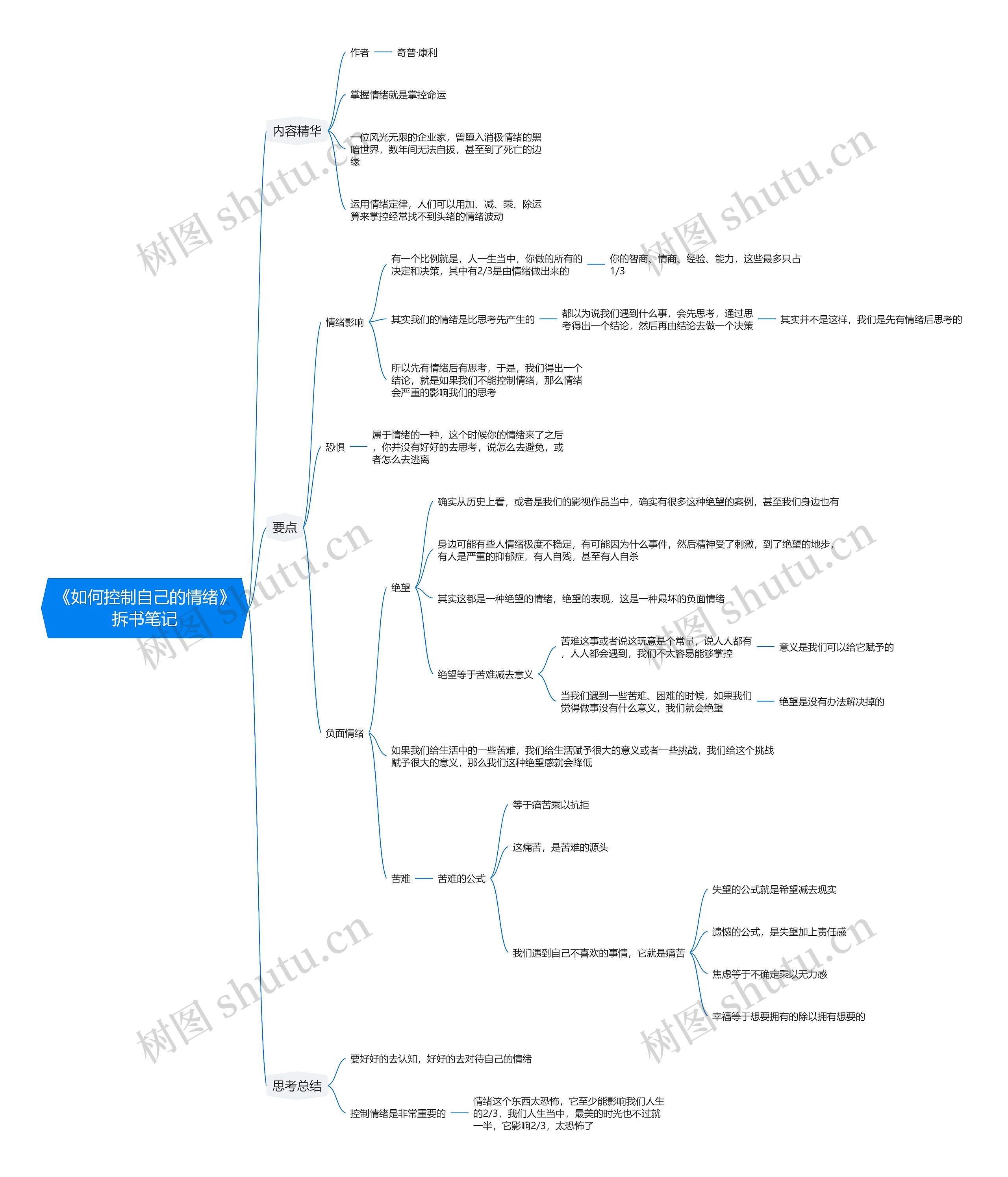 《如何控制自己的情绪》拆书笔记思维导图