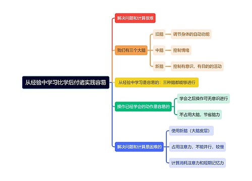 从经验中学习比学后付诸实践容易思维导图