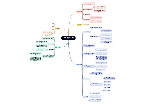 《把时间当作朋友》第四章：学习