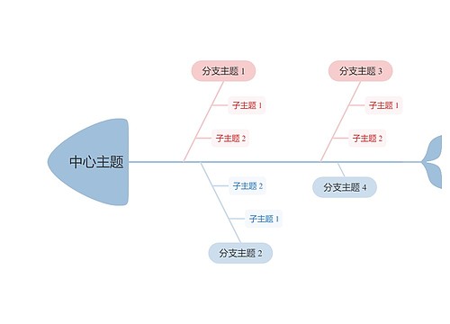 莫兰迪清新奶油粉蓝色鱼骨图思维导图