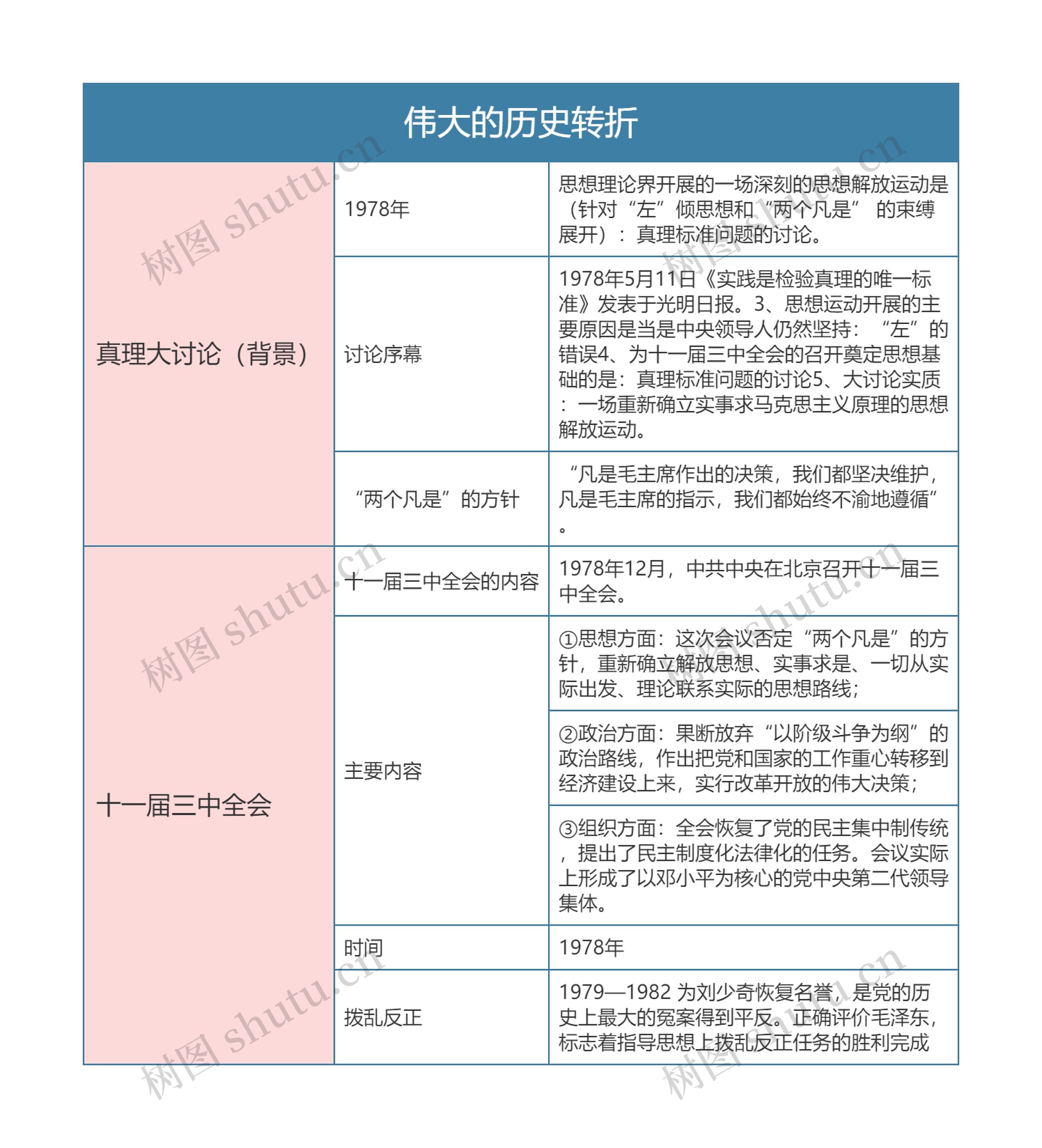 人教版历史八年级下册第七章思维导图