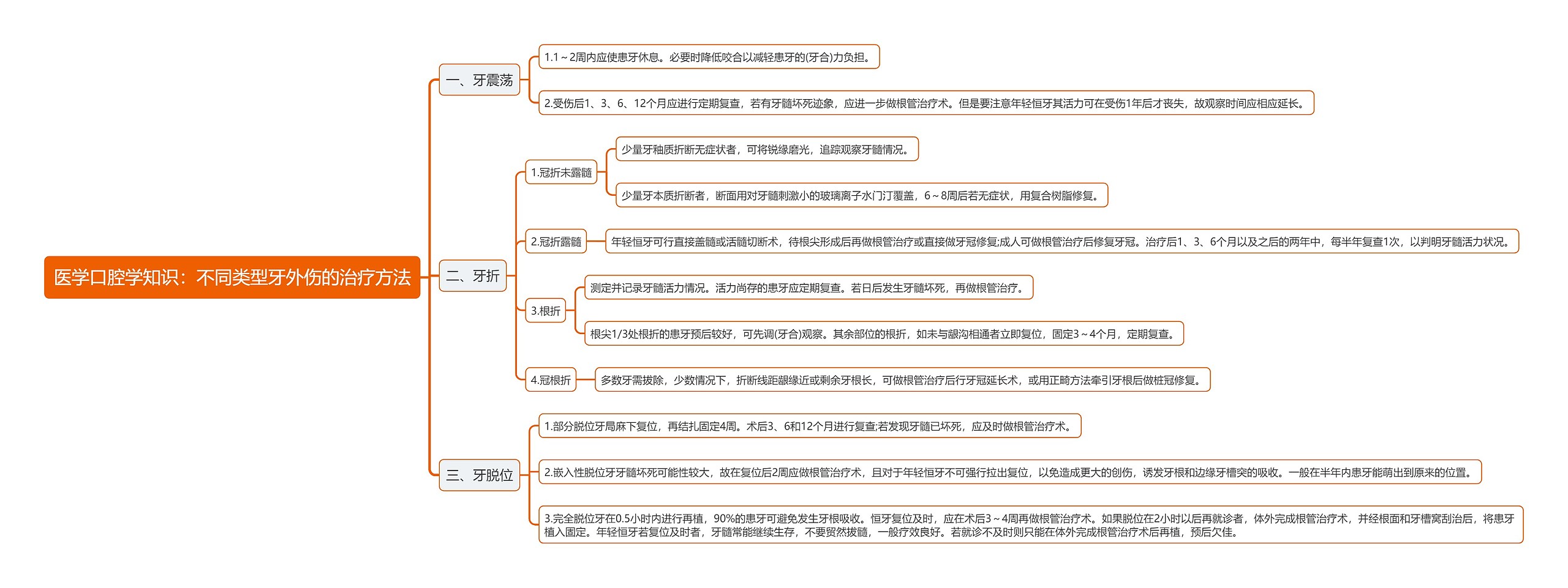 医学口腔学知识：不同类型牙外伤的治疗方法思维导图