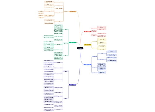 读书考试笔记《思想与政治》  民族区域自治制度和宗教工作基本方针