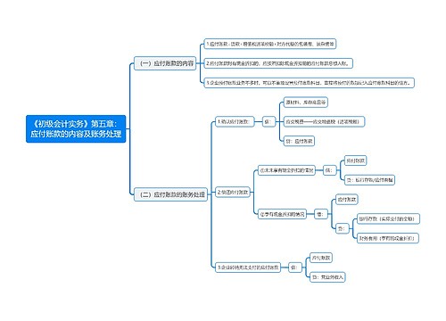 《初级会计实务》第五章：应付账款的内容及账务处理思维导图