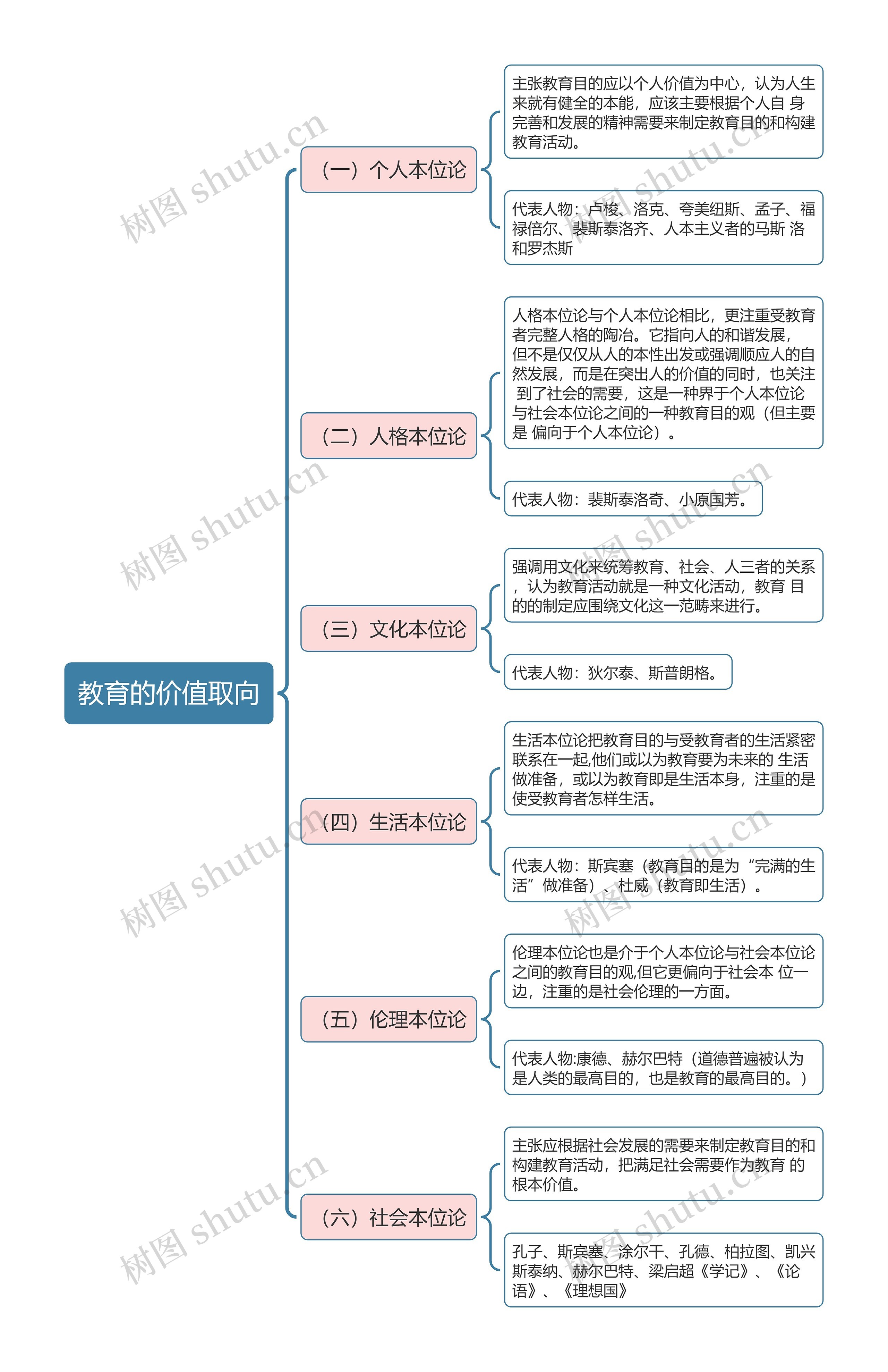 教育的价值取向