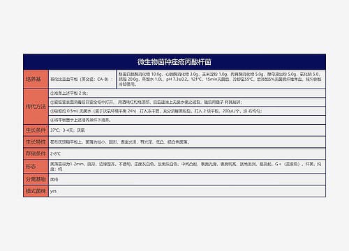 微生物菌种3专辑-4