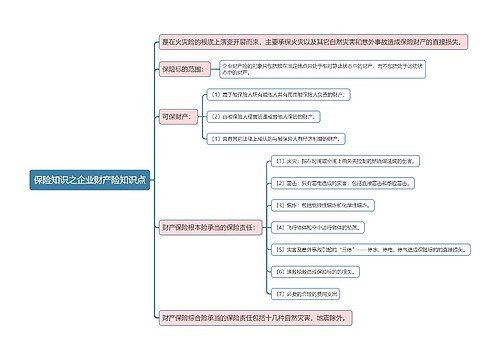 保险知识之企业财产险知识点